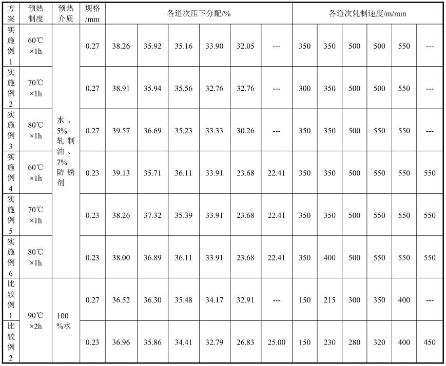 一种抑制取向硅钢冷轧边裂的轧制方法与流程