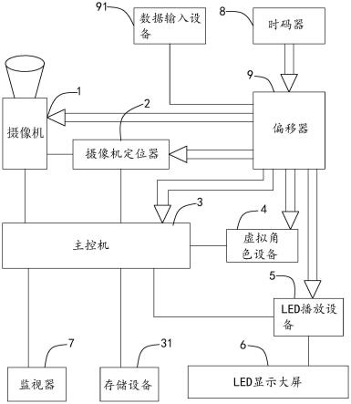 一种实时虚拟拍摄同步控制方法及系统与流程