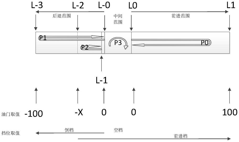 一种通用车模电调调制脉冲输入信号解耦系统的制作方法