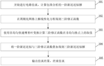 一种驱动射频电路的包络分析二阶渐近近似方法与流程