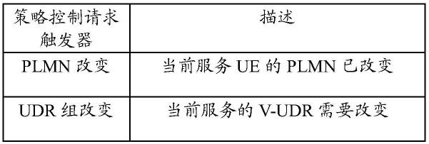 管理用户数据的方法和装置与流程