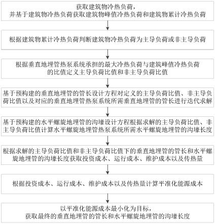 一种复合式地埋管地源热泵系统及其优化方法