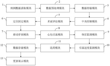 一种心外科心包积液引流方法及系统