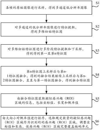 一种视频感兴趣区域的提取方法和系统与流程