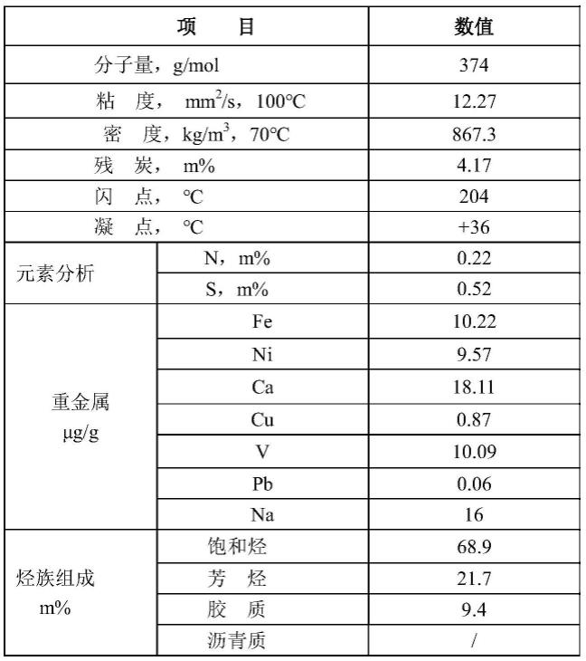 一种FCC废催化剂改性和再利用方法与流程