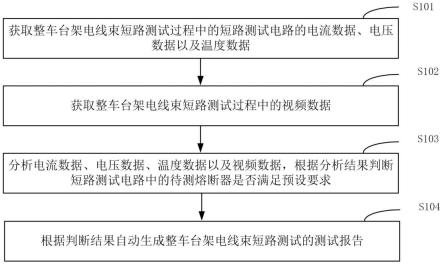 一种整车台架电线束短路测试方法、装置、设备及介质与流程