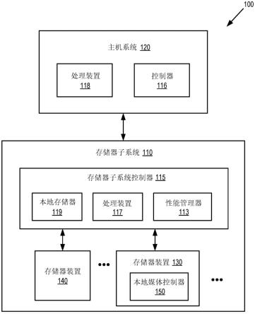 使用存储器单元的所测量信号及噪声特性的存储器系统性能增强的制作方法