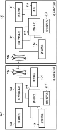 电力传输设备、电力接收设备及其控制方法和程序与流程