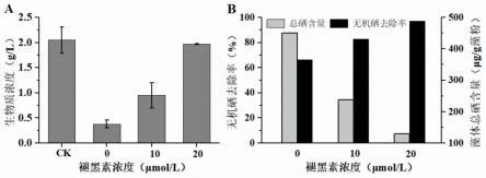 一种提高小球藻对含硒废水处理能力的方法