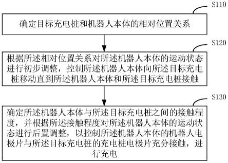 一种机器人控制方法和机器人与流程