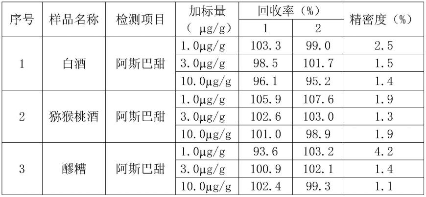 酒中阿斯巴甜的检测方法与流程