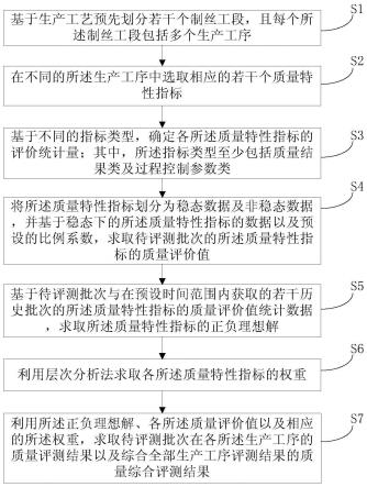 基于TOPSIS的制丝综合质量评测方法