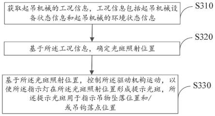 指示灯的控制方法、装置及起吊机械与流程