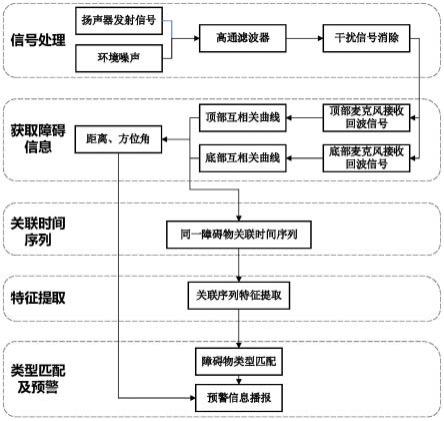 一种盲人室内行进避障导航方法