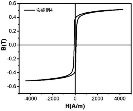 一种高饱和磁通密度低损耗NiCuZn软磁铁氧体材料及其制备方法与流程