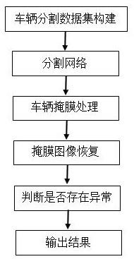 一种基于侧方位相机的车辆表面异常检测方法与流程