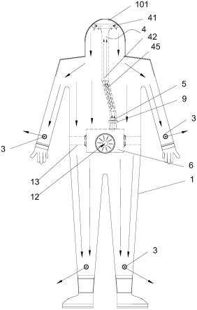 密闭式过滤送气防护服的制作方法
