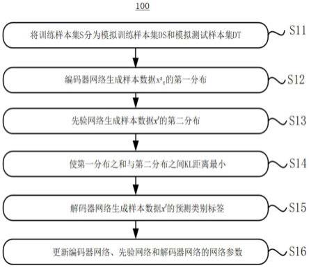 一种信息识别方法、信息识别系统、电子设备及计算机可读存储介质