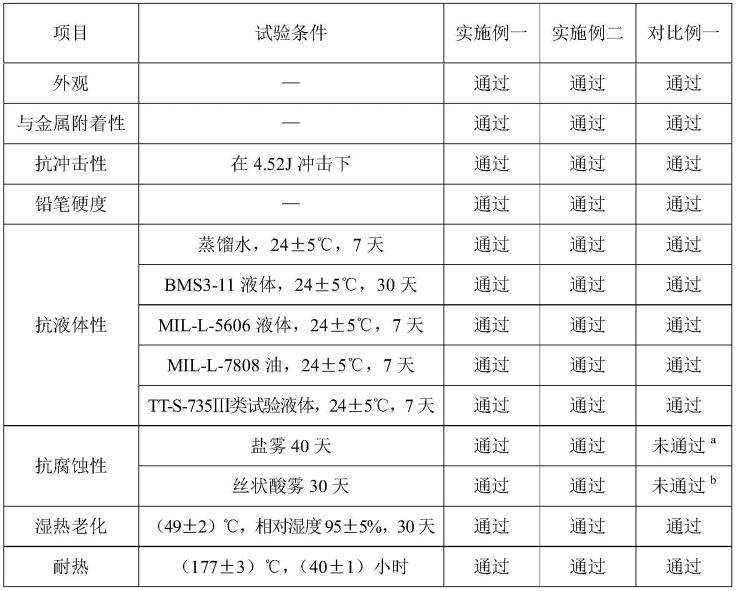 一种结构胶接用抑制腐蚀底胶及其制备方法与流程