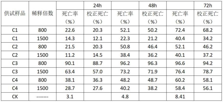 一种中草药萃取液及植物保护液的制作方法