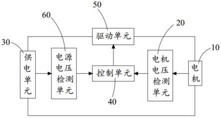 电机堵转保护装置及电机堵转保护方法与流程