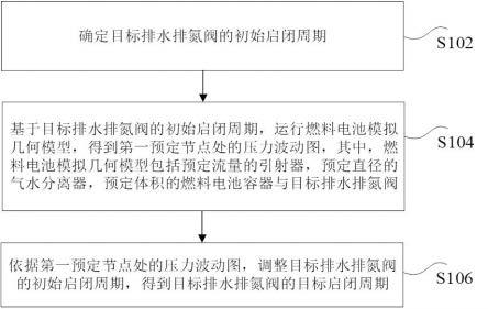 数据处理方法、装置、电子设备及计算机可读存储介质与流程