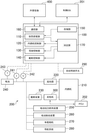 控制装置的制作方法