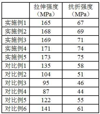 一种药芯焊丝的表面处理方法与流程