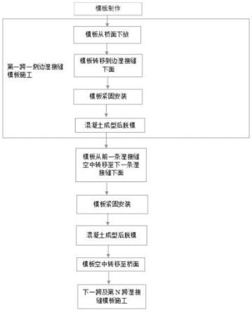 一种高墩柱桥梁湿接缝模板制作与施工方法与流程