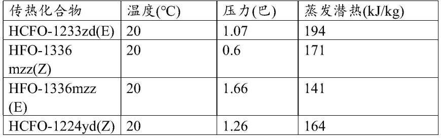 控制包含锂盐的电池的温度的方法与流程