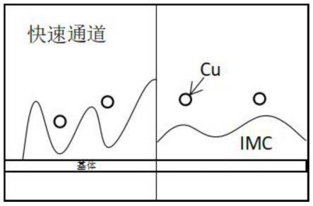 一种高留存率多尺寸颗粒强化低温复合钎料及制备方法