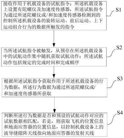 一种机载跟踪精度控制方法、装置及存储介质与流程