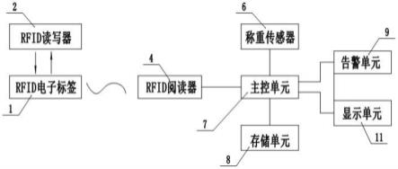 一种烟包重量和等级复核装置的制作方法