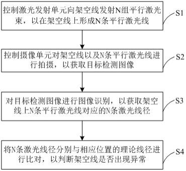 基于线缆巡检机器人的架空线检测方法和系统与流程