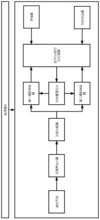 一种基于FPGA的时钟正交数据采集系统及其采集方法与流程