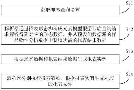 用于石化行业的报表生成方法、装置、设备和存储介质与流程