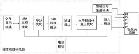 一种磁传感器模拟器的制作方法