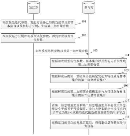 数据预测模型的创建与预测方法、设备及存储介质与流程