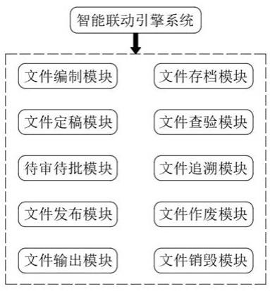 一种在线报审报验智能联动引擎系统的制作方法