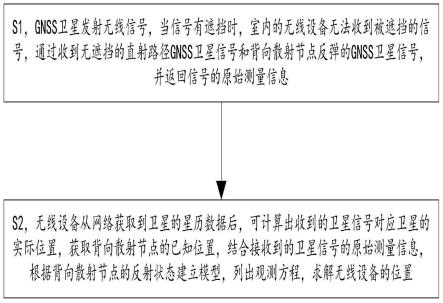 一种多径误差修正的室内卫星定位方法及系统