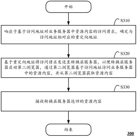 一种资源访问方法、系统及计算设备与流程