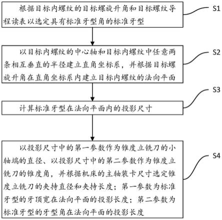 一种内螺纹加工机床、内螺纹及内螺纹刀具加工方法与流程