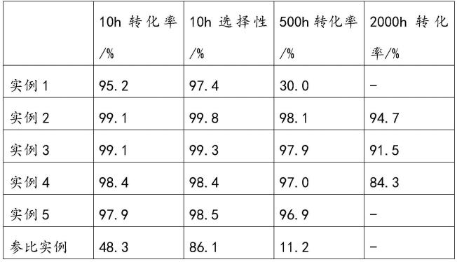 一种铜基苯乙酮加氢催化剂的挤条成型方法及其用途与流程