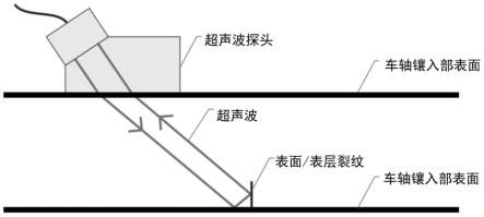 一种压装车轴镶入部裂纹缺陷检测判伤方法与流程