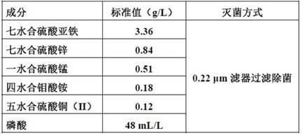 一种重组EK酶工程菌的高密度发酵方法与流程