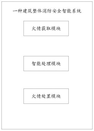 一种建筑整体消防安全智能系统的制作方法