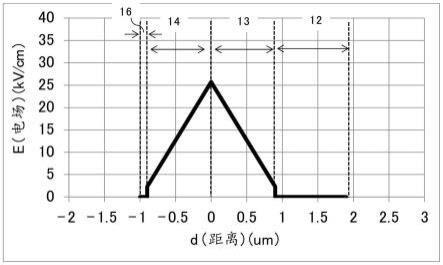 半导体光接收元件的制作方法