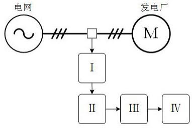 一种次/超同步振荡源的快速定位方法与流程