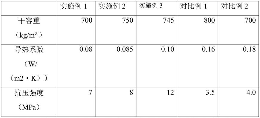 一种适用于桥梁路面的保温材料及其制备方法与流程