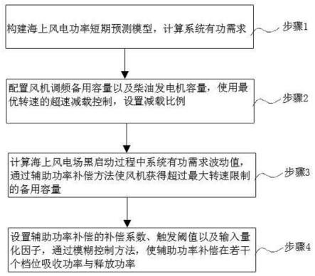 一种海上风电场黑启动有功功率控制方法与流程